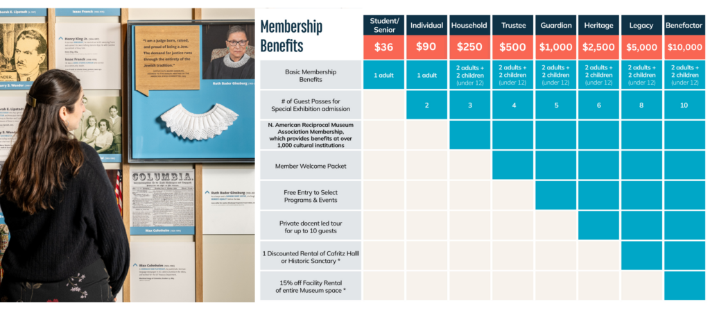 Membership Benefits Table